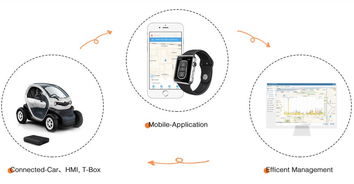 只需手機(jī)就能打開車門，一個指令就能遠(yuǎn)程熄火 這家公司的租車服務(wù)引領(lǐng)智能出行新潮流