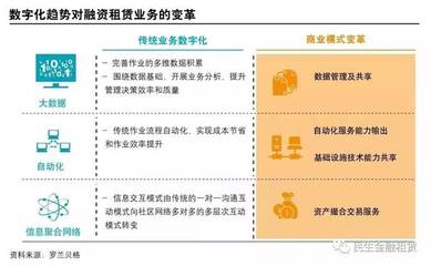 未來五年中國融資租賃行業(yè)走向 閥門細(xì)分領(lǐng)域前景展望